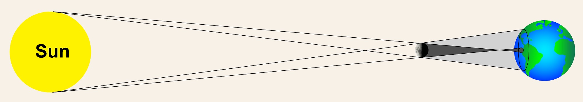 Annular Solar Eclipse Diagram - MAS image Annular Solar Eclipse Diagram - MAS image