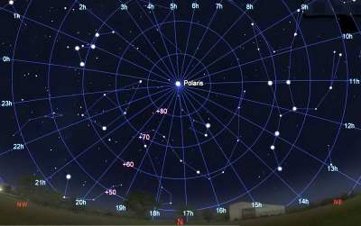 The Celestial Sphere