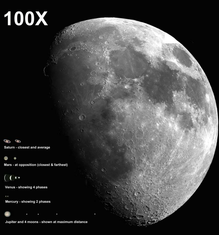 100X Moon / Planet size comparison - MAS images 100X Moon / Planet size comparison - MAS images