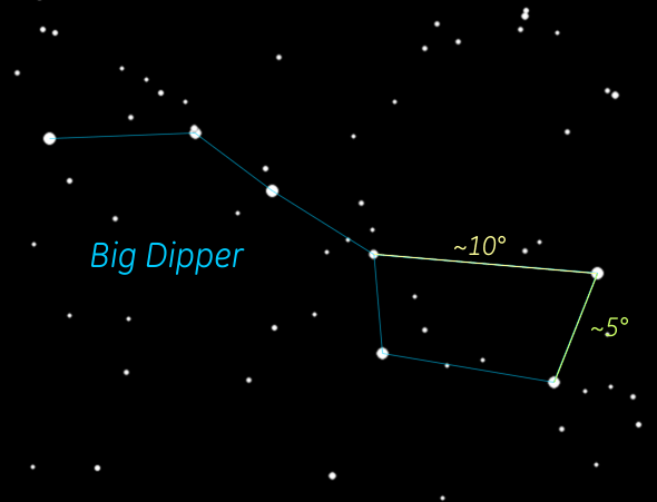 Big Dipper - 5 and 10 degree measuring sticks