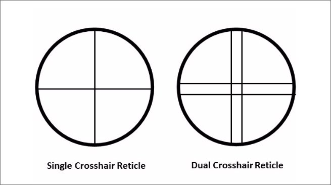 Single and Dual Crosshairs