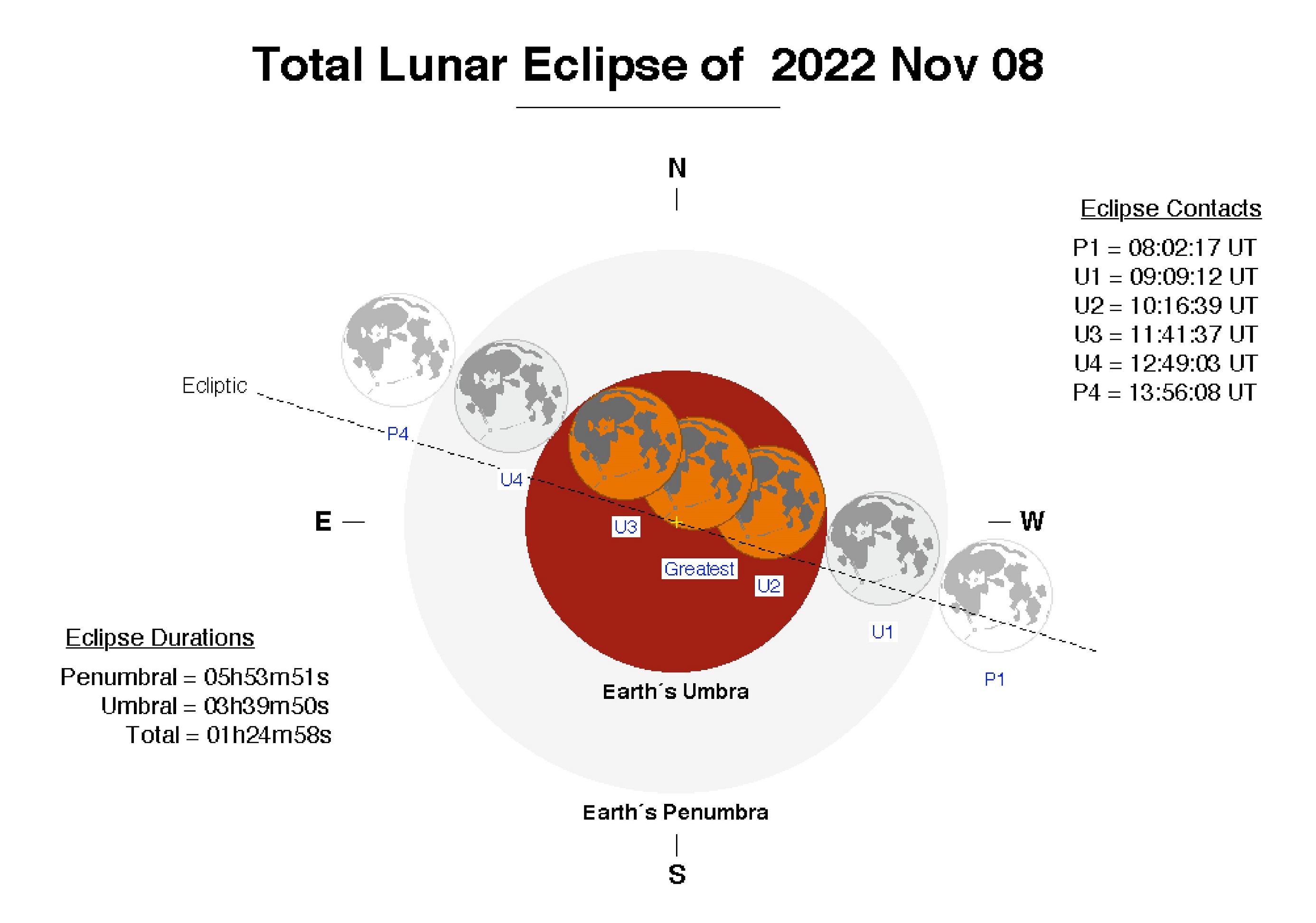Nov. 8, 2022 Total Lunar Eclipse diagram - NASA.