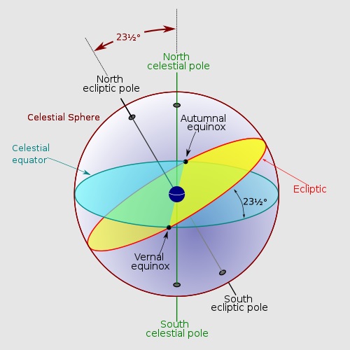 Celestial Sphere - Wikipedia Commons