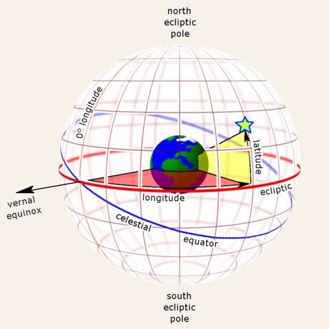 Ecliptic Grid - Tfr000 (talk) 21:07, 19 June 2012 (UTC), CC BY-SA 3.0 <https://creativecommons.org/licenses/by-sa/3.0>, via Wikimedia Commons Celestial Coordinates - Wikipedia Commons