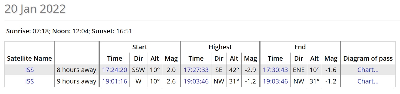 Ephemeris for the ISS from In-The-Sky.org