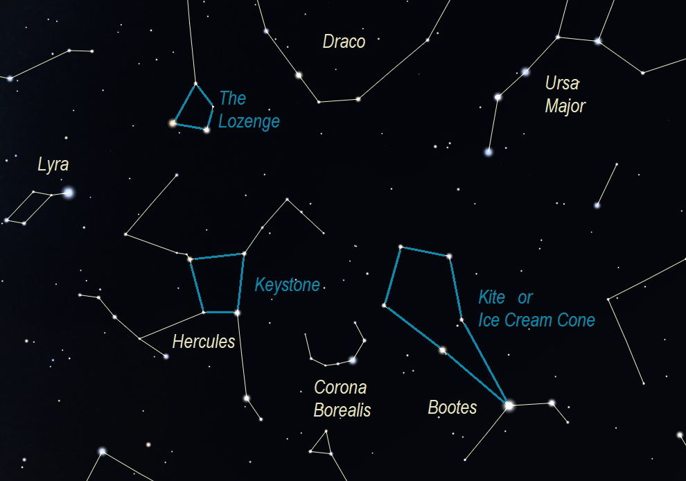 The Keystone, Kite/Ice Cream Cone, Lozenge Asterisms. Stellarium.