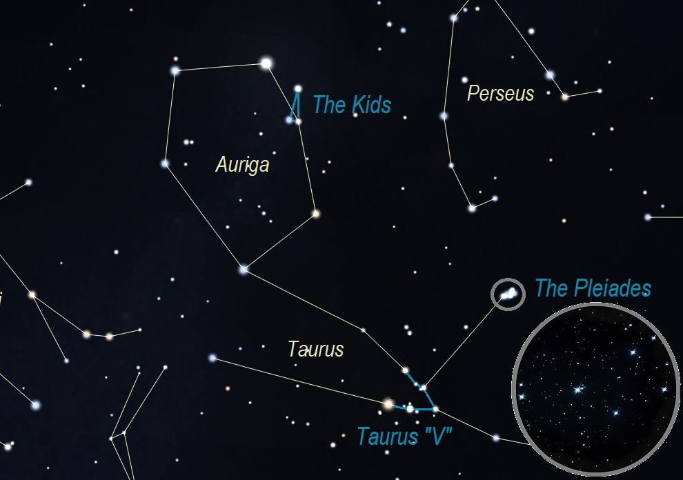 The Kids, Triangle, The "V", and the Pleiades Asterisms. Stellarium.