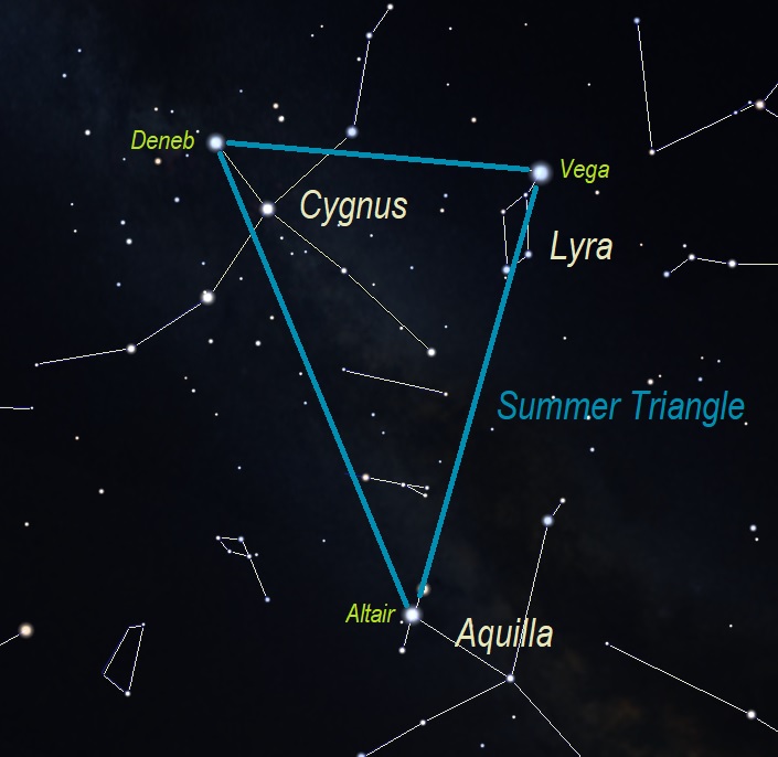 Summer Triangle asterism - Stellarium