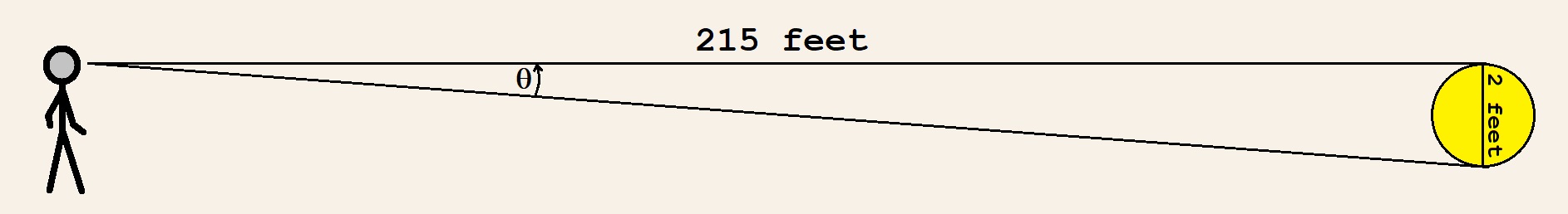 The Sun at the 24 inch size scale. MAS diagram. The Sun at the 24 inch size scale. MAS diagram.