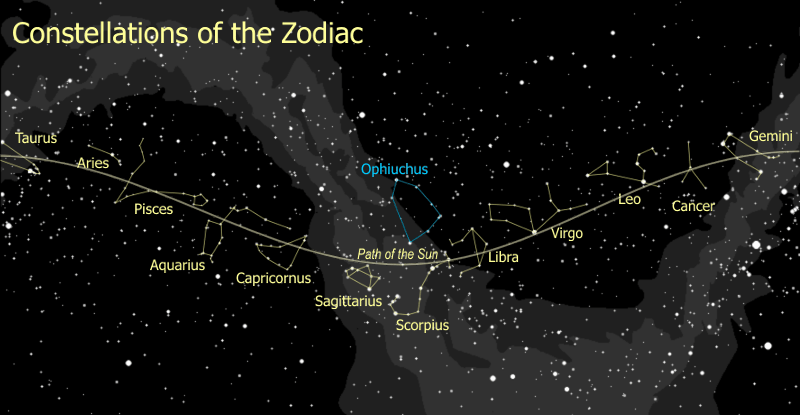 Zodiac constellations. TheSky.