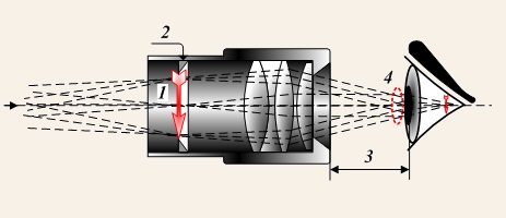 Tamasflex, CC BY-SA 3.0 <https://creativecommons.org/licenses/by-sa/3.0>, via Wikimedia Commons Mechnics of an eyepiece - Wikipedia Commons