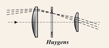Huygens Eyepiece - Wikipedia Commons