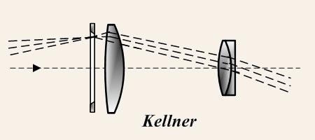 Kellner Eyepiece - Wikipedia Commons