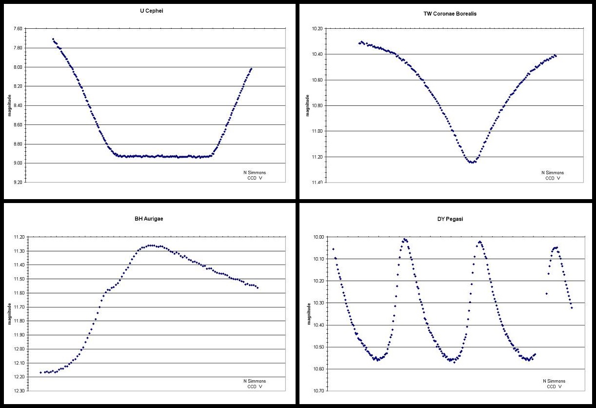 4 Light Curves by Neil Simmons